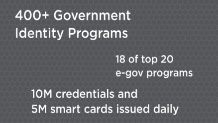 Entrust Datacard 
