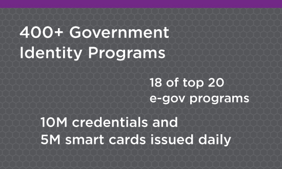 Entrust Datacard 
