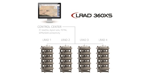 Seascape Technology
