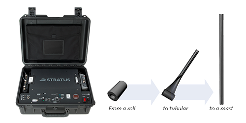 Codan Radio Communications